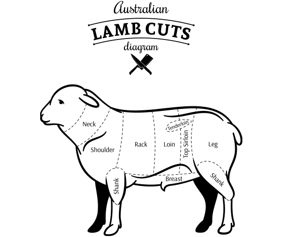 Australian Lamb Cuts Diagram